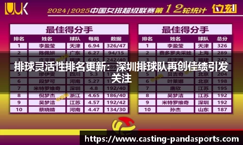 排球灵活性排名更新：深圳排球队再创佳绩引发关注
